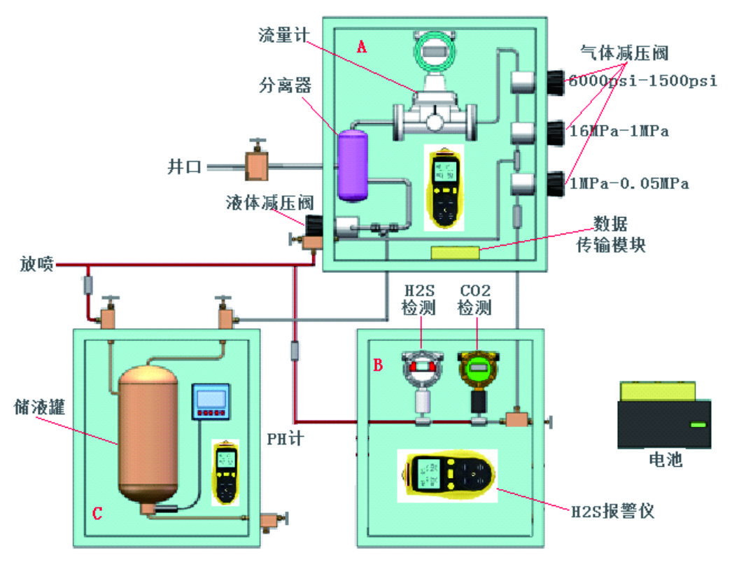 试验箱及气候环境设备与液化石油气分离器