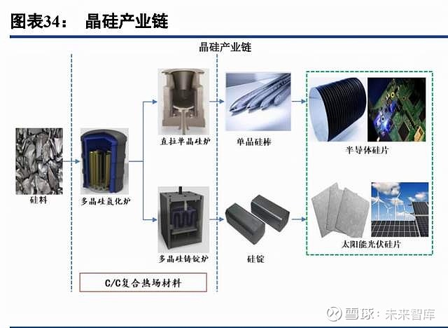 晶体硅组件与塑料模具与注塑机辅机有哪些区别