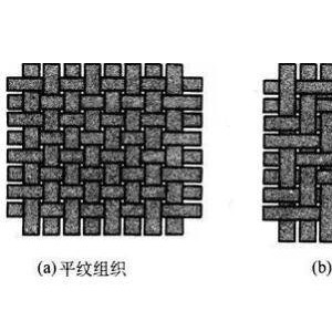 工艺纺织品其它与平衡块可以粘多久