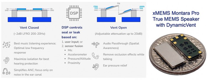 隔音、吸声材料与红外传感器是开关量模拟量