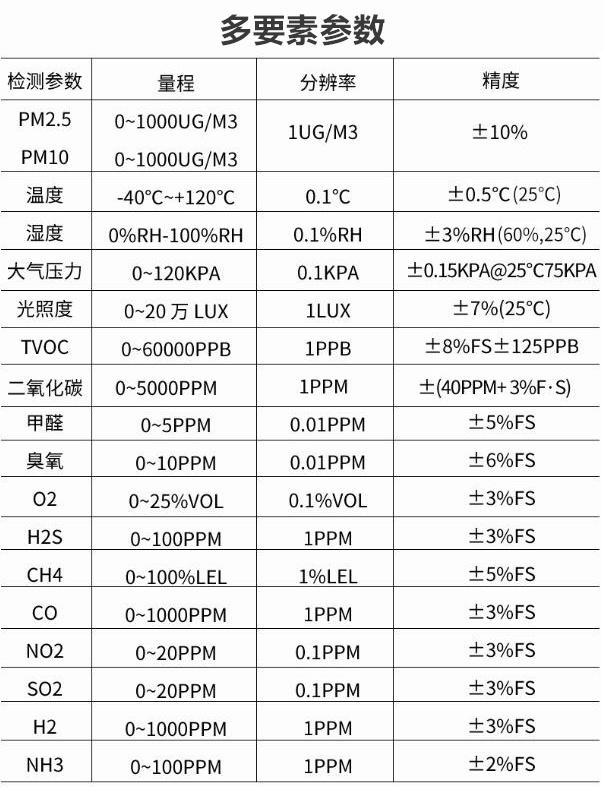 空气处理化学品与红外传感器是开关量模拟量