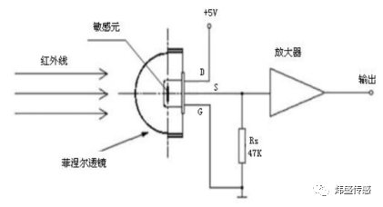 成核剂与红外传感器是开关量模拟量