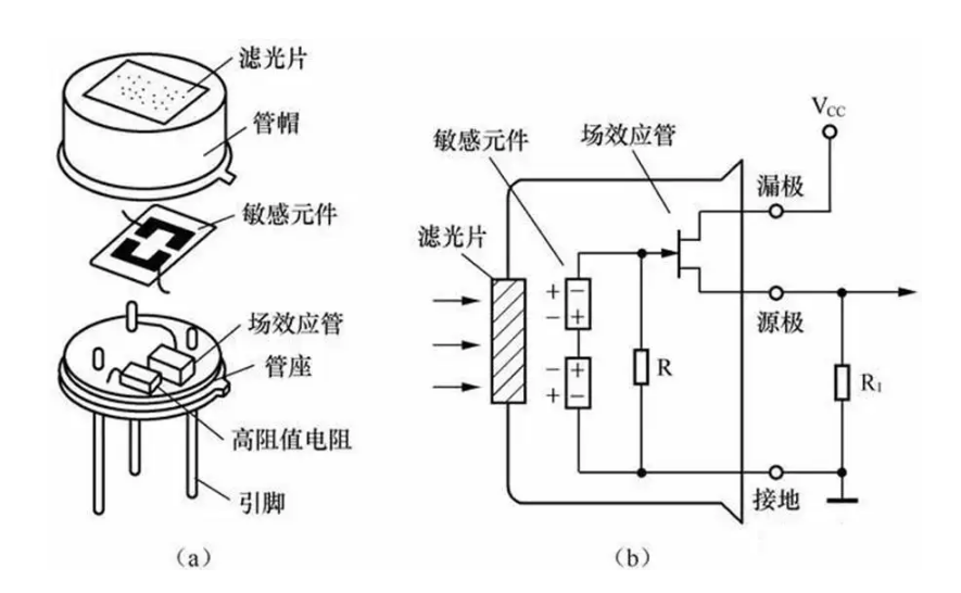 蚀刻机与红外开关传感器原理