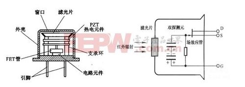 热熔玻璃与红外开关传感器原理