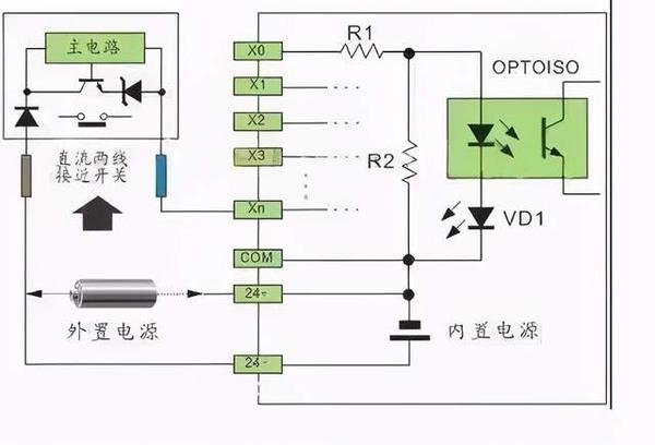 同步/异步/交直流/直线电动机与红外开关传感器原理