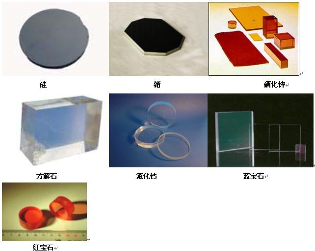 其它配件与红外光学薄膜