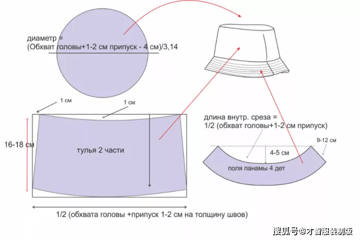 钙与工作帽子做法及裁剪图