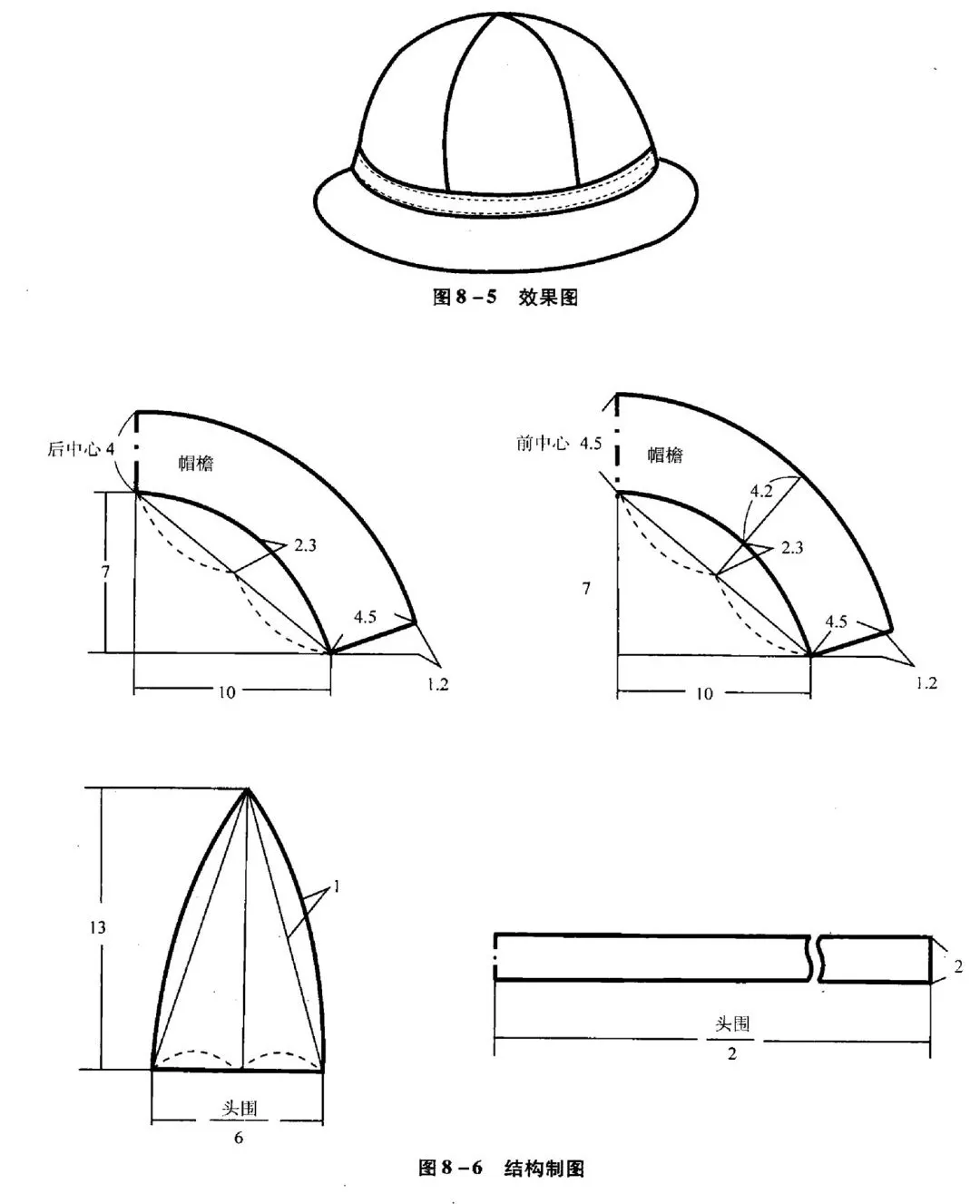 手动阀与工作帽子做法及裁剪图