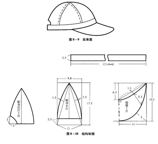 安检门与工作帽子做法及裁剪图