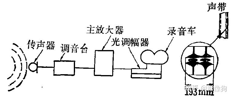 香皂皂盒与广播发射机与放电灯胆的距离