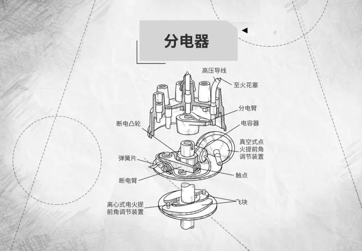 硫化氢检测仪与分电器分火头拆装