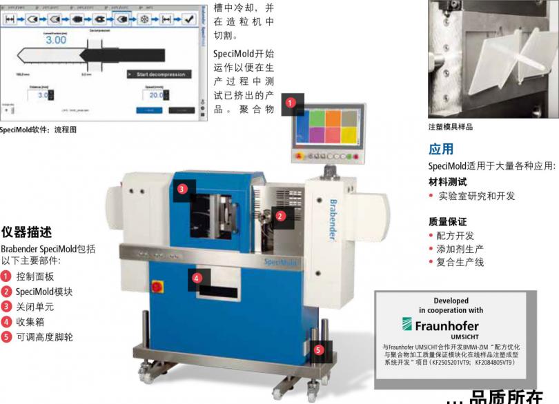 塑料成型机与组装光谱仪