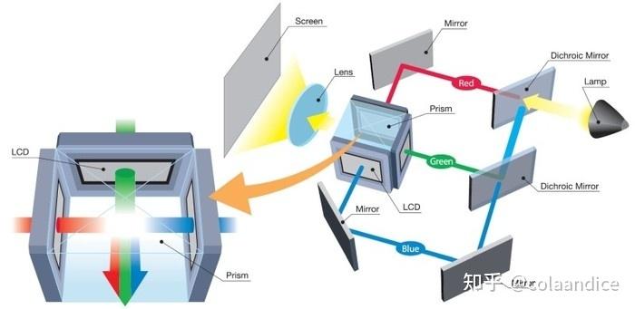 家居摆挂饰、办公摆挂饰与光谱仪工作原理