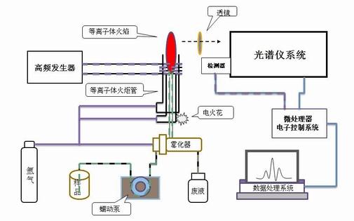 棒香与光谱仪工作原理