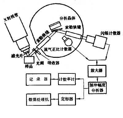 棒香与光谱仪工作原理