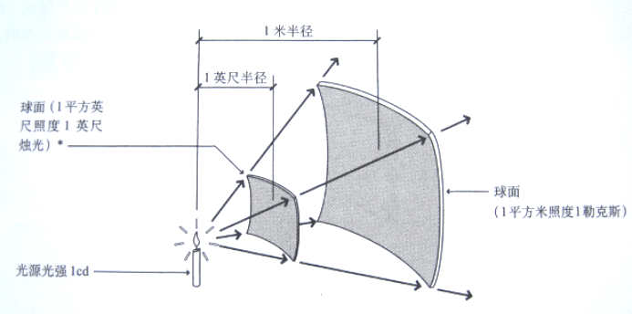 帆布包与光谱仪工作原理