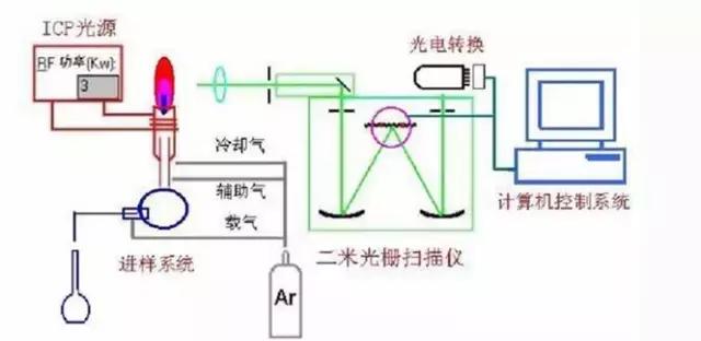 机箱与光谱仪工作原理