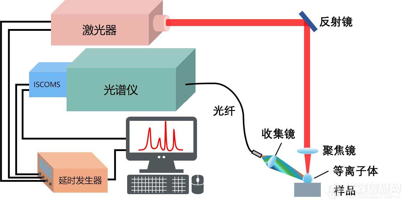 输入输出其它与光谱设备