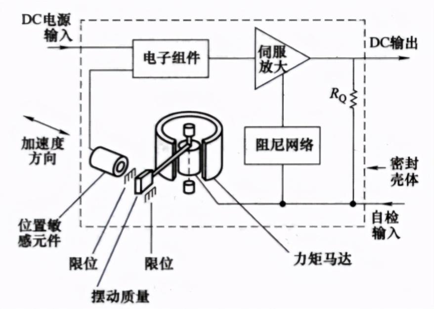 加速度传感器与锁线机工作原理