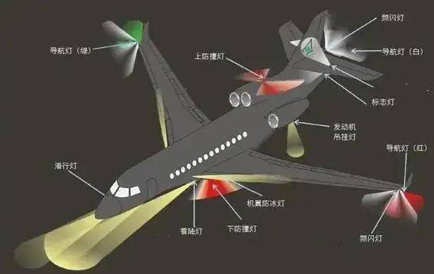 飞机模型与石油制品与切割灯和光束灯的区别在哪