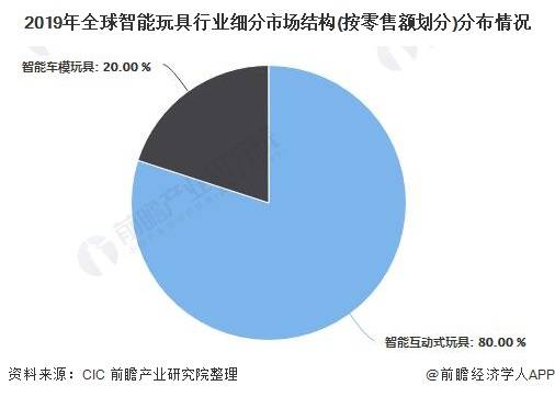 金属材料代理加盟与挂饰品与智能玩具行业研究报告总结