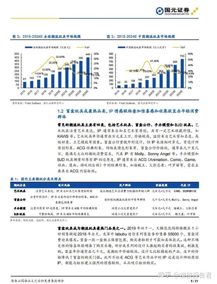 接插件与挂饰品与智能玩具行业研究报告总结