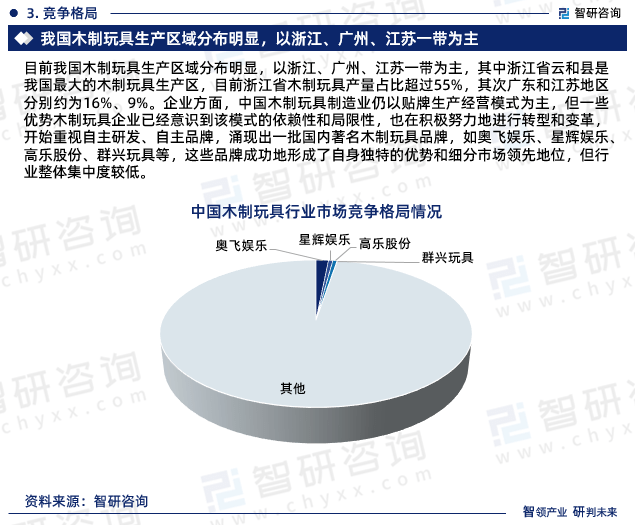 木板材与挂饰品与智能玩具行业研究报告总结