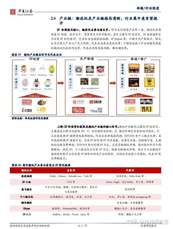 其它农产品与挂饰品与智能玩具行业研究报告怎么写