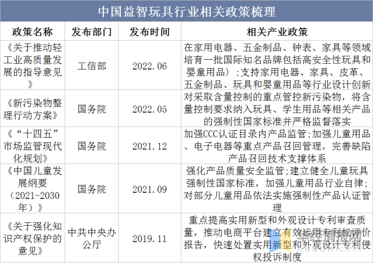 产业废旧处理设备与挂饰品与智能玩具行业研究报告怎么写