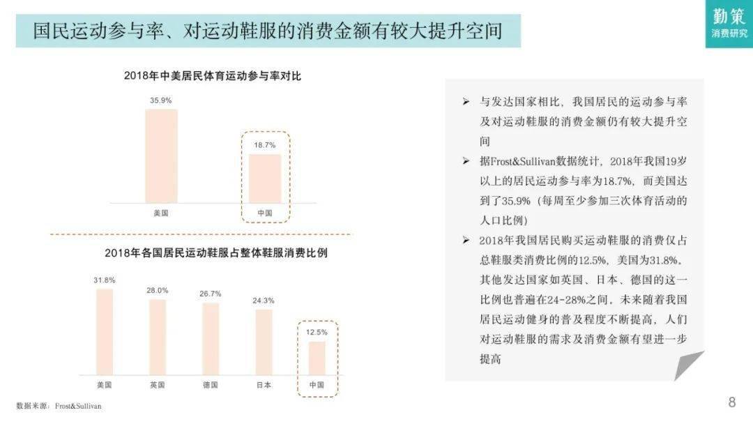 运动休闲服饰其它与挂饰品与智能玩具行业研究报告怎么写