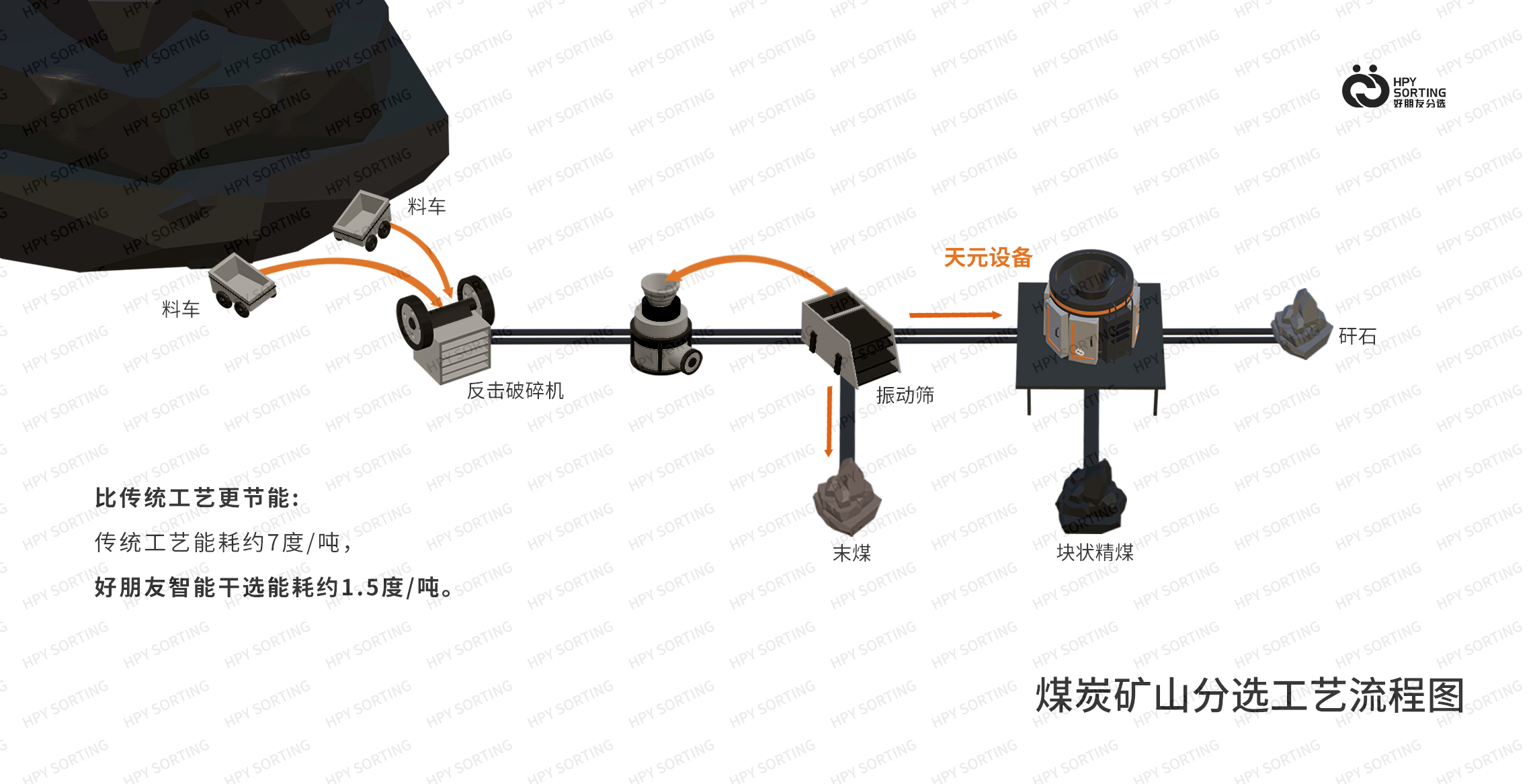 硫矿与智能挂件