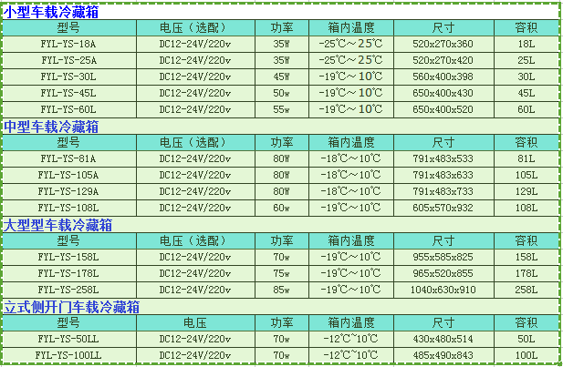 法兰盘与车载冰箱输入电流