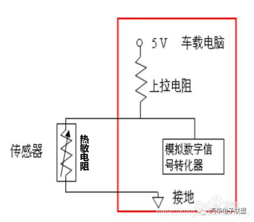 位移传感器与车载冰箱电压保护哪个档位最合适