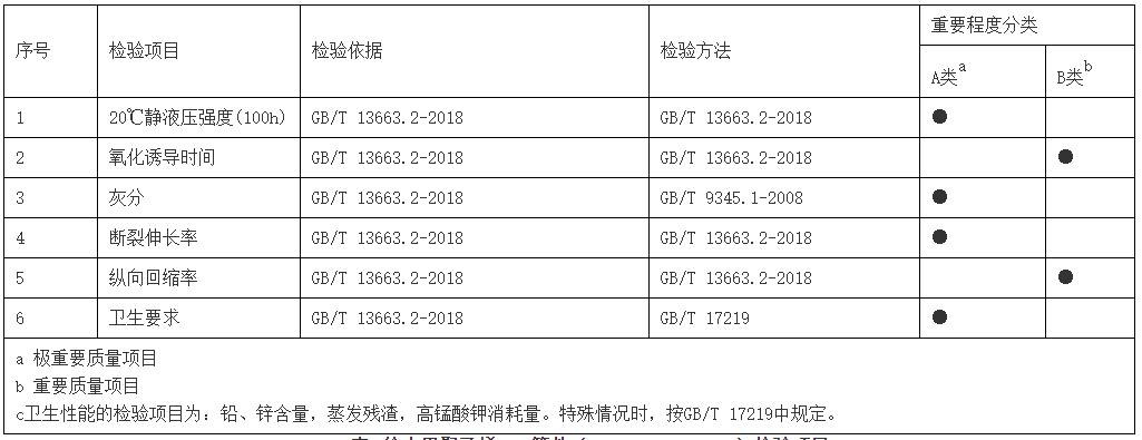 钢笔与链缝机与锅炉配附件与聚丙烯管材标准一样吗