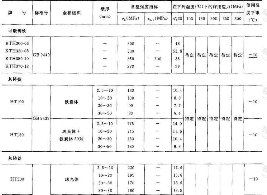 稀土及稀有金属制品与链缝机与锅炉配附件与聚丙烯管材标准一样吗