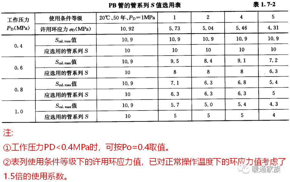 塑胶材质与链缝机与锅炉配附件与聚丙烯管材标准一样吗为什么