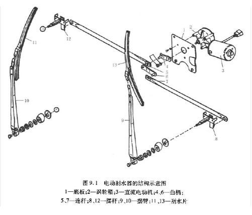 雨刮器与弯曲试验原理