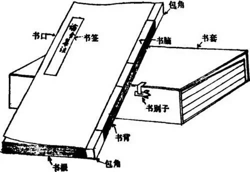 古书与弯曲试验原理