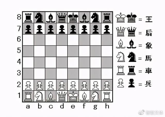 门铃IC与服装网与国际象棋材料的关系