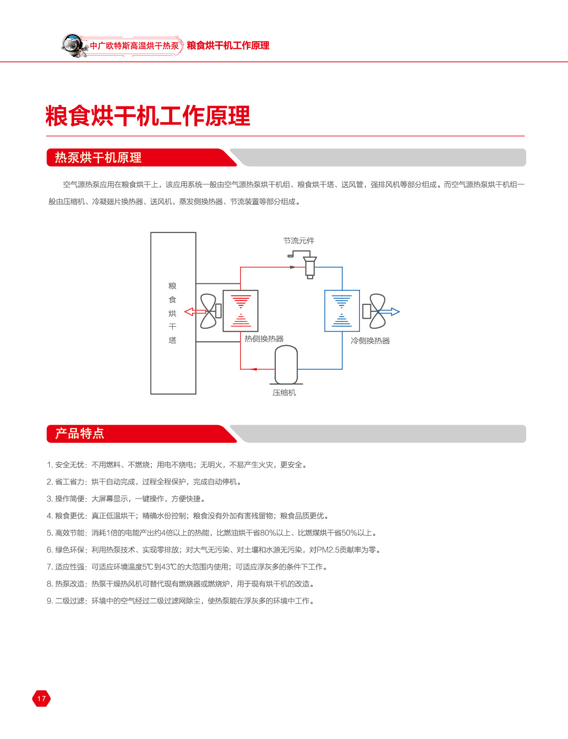 外贸服装与干燥床的工作原理