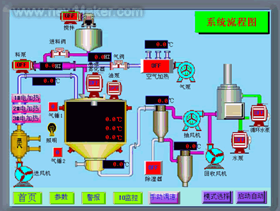 PLC与干燥床的工作原理