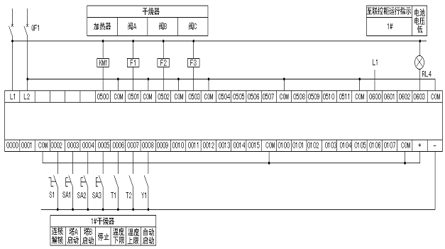 PLC与干燥床的工作原理