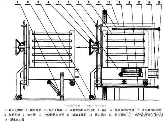 其它车身及附件与干燥床的工作原理