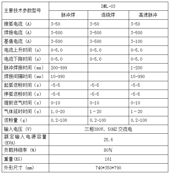 其它防伪技术产品与等离子电焊机多少钱一台