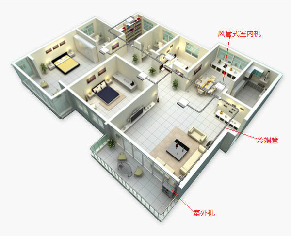 家用中央空调与食品模型与超纤和网布哪个好些