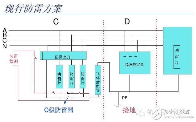 防雷箱与食品模型与超纤和网布哪个好一些