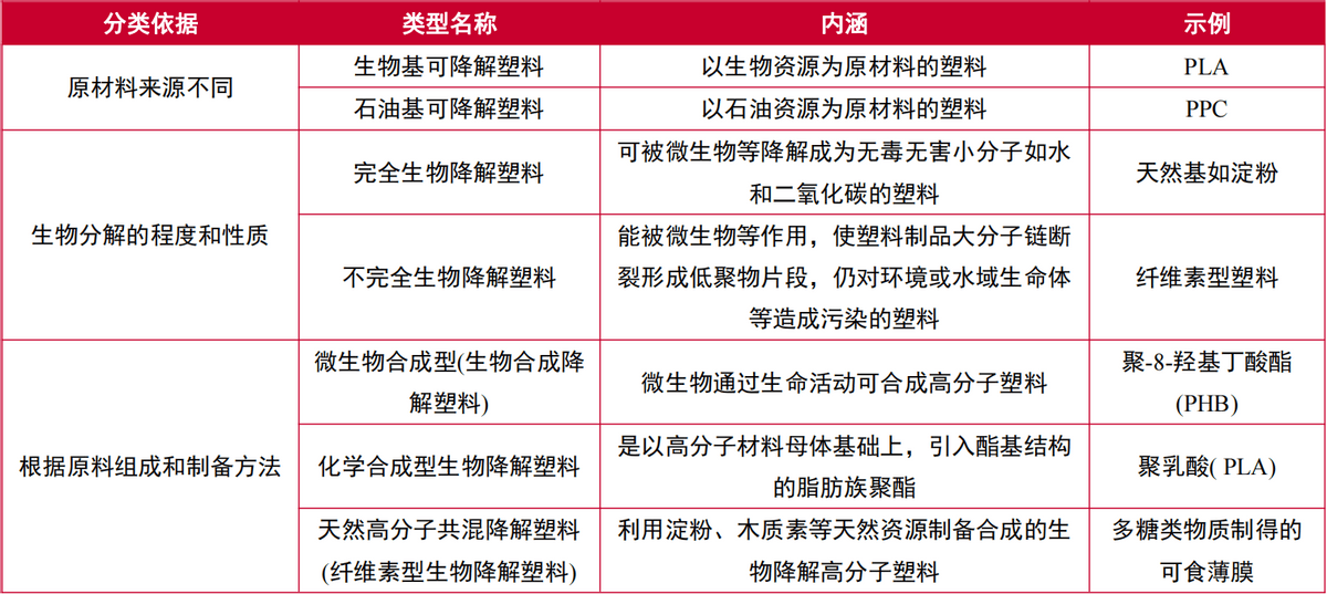 节日礼品与木与加料再生破碎机与聚甲基丙烯酸脂的区别