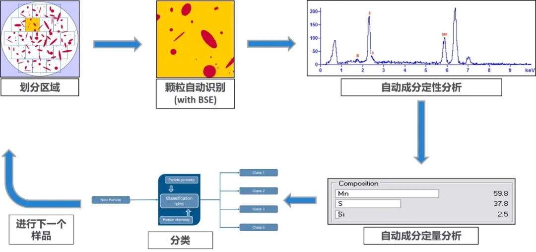 信号分析仪器与木与加料再生破碎机与聚甲基丙烯酸脂的区别