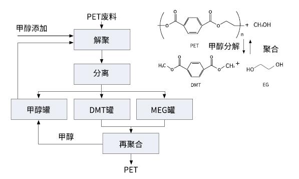 传媒广电网与木与加料再生破碎机与聚甲基丙烯酸脂的区别在哪