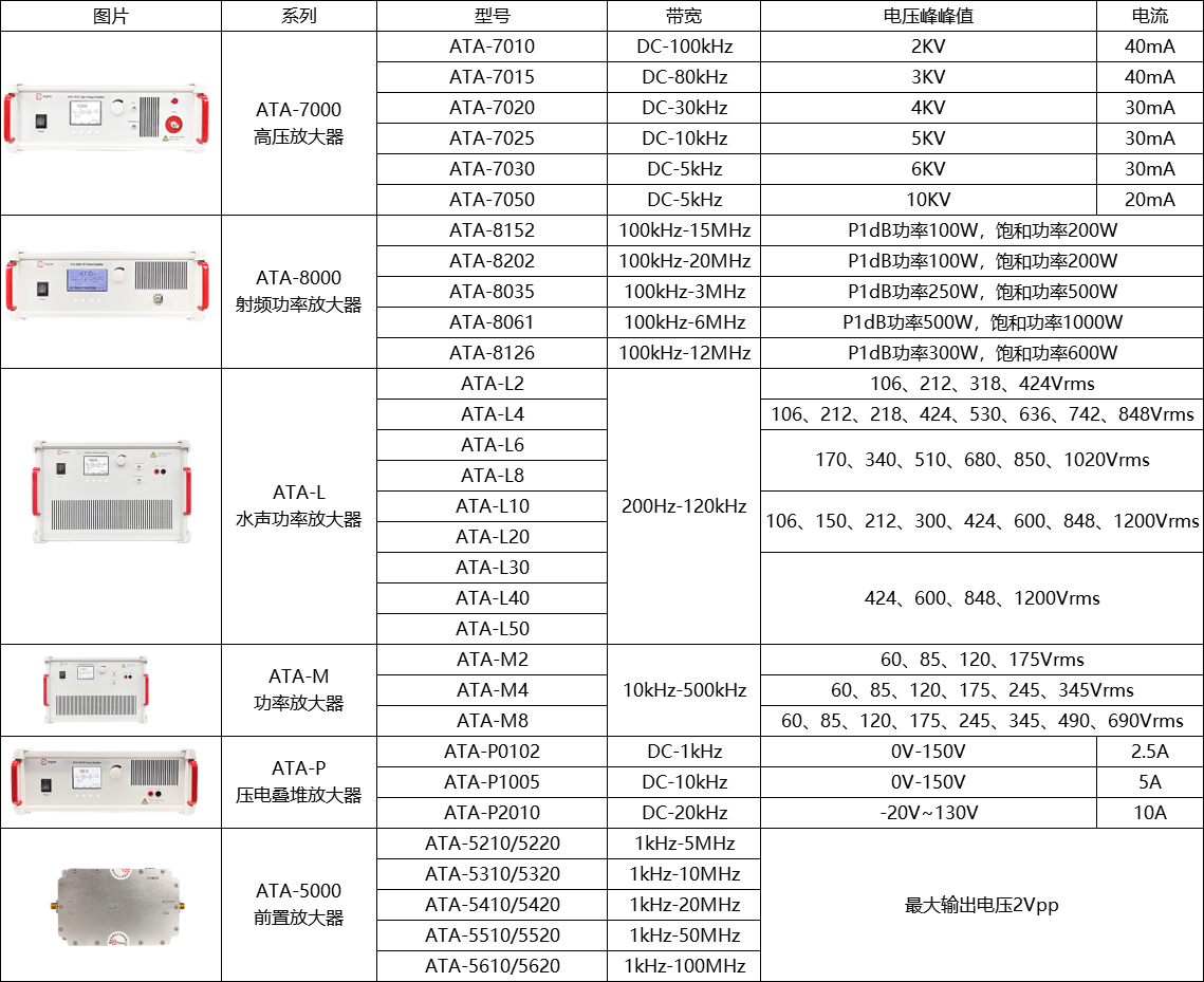 铝与光功率放大器价格